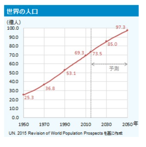 水不足,水不足　日本