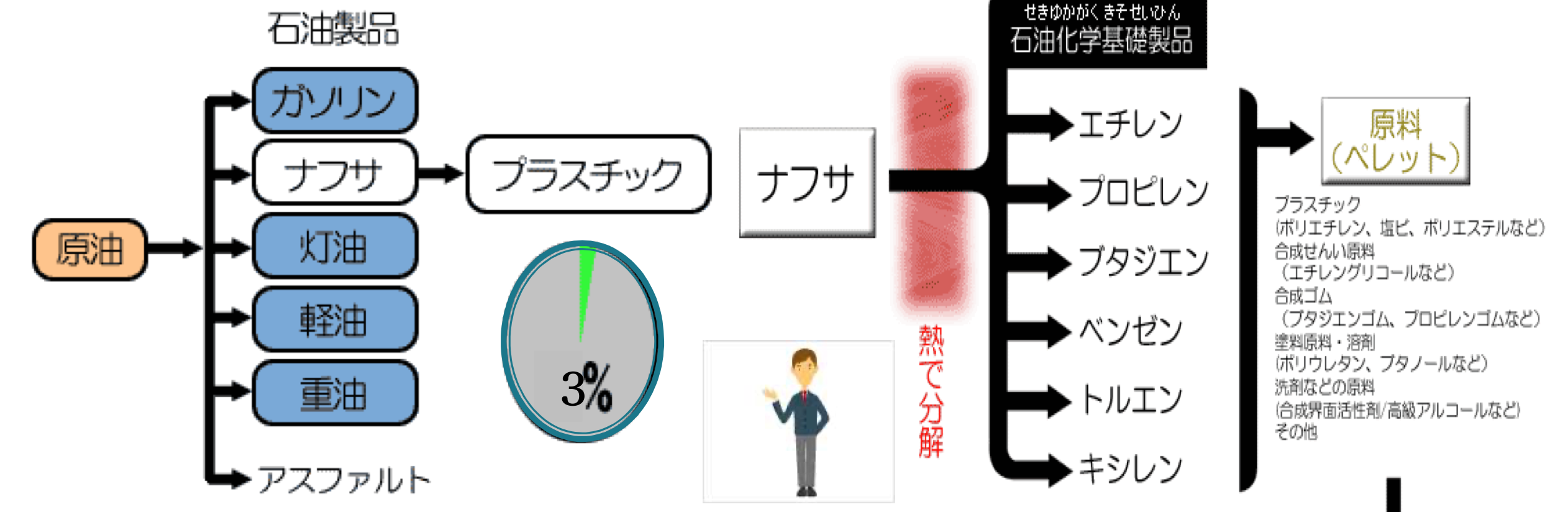 プラスチック　種類