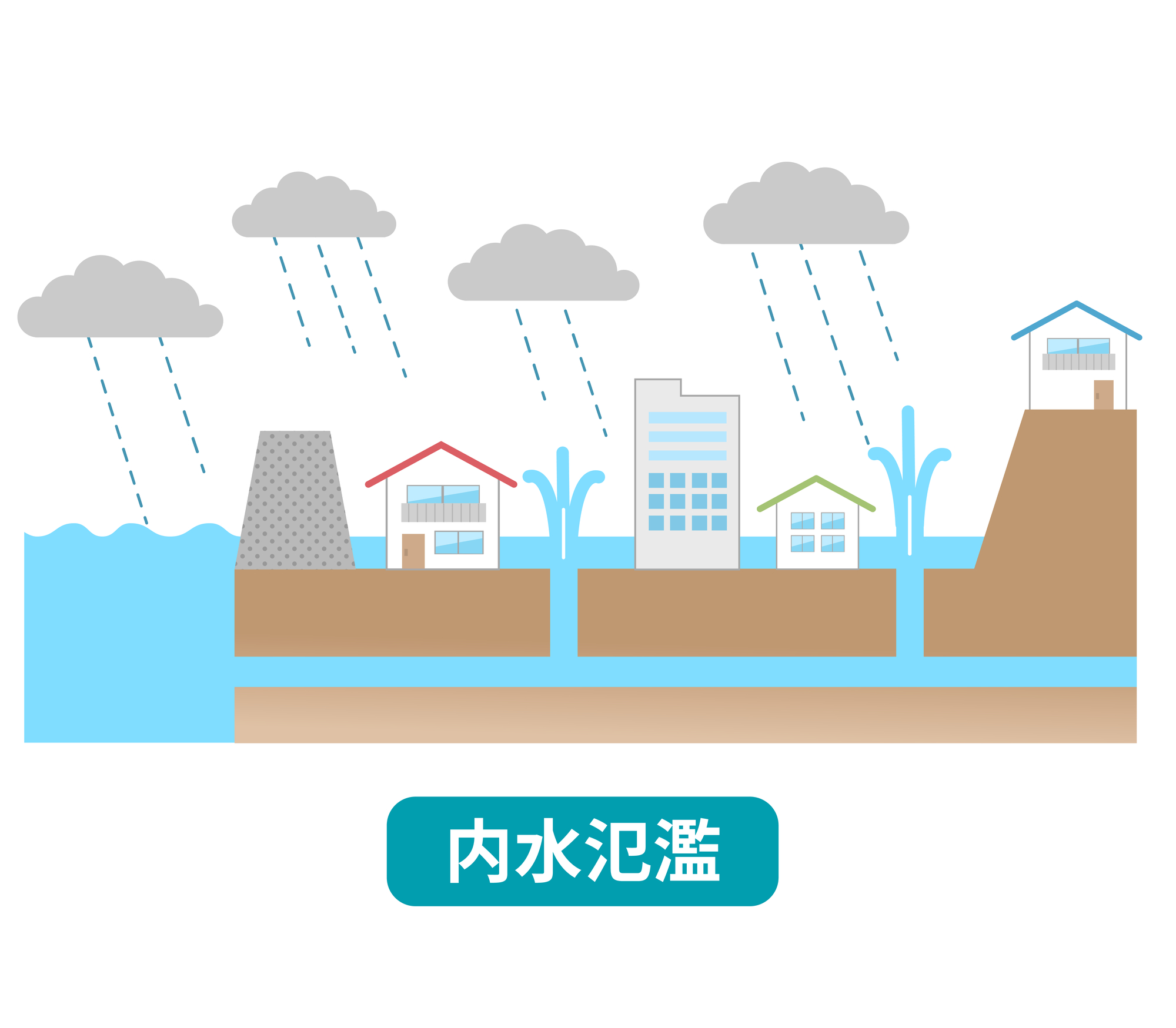 雨水貯留浸透施設