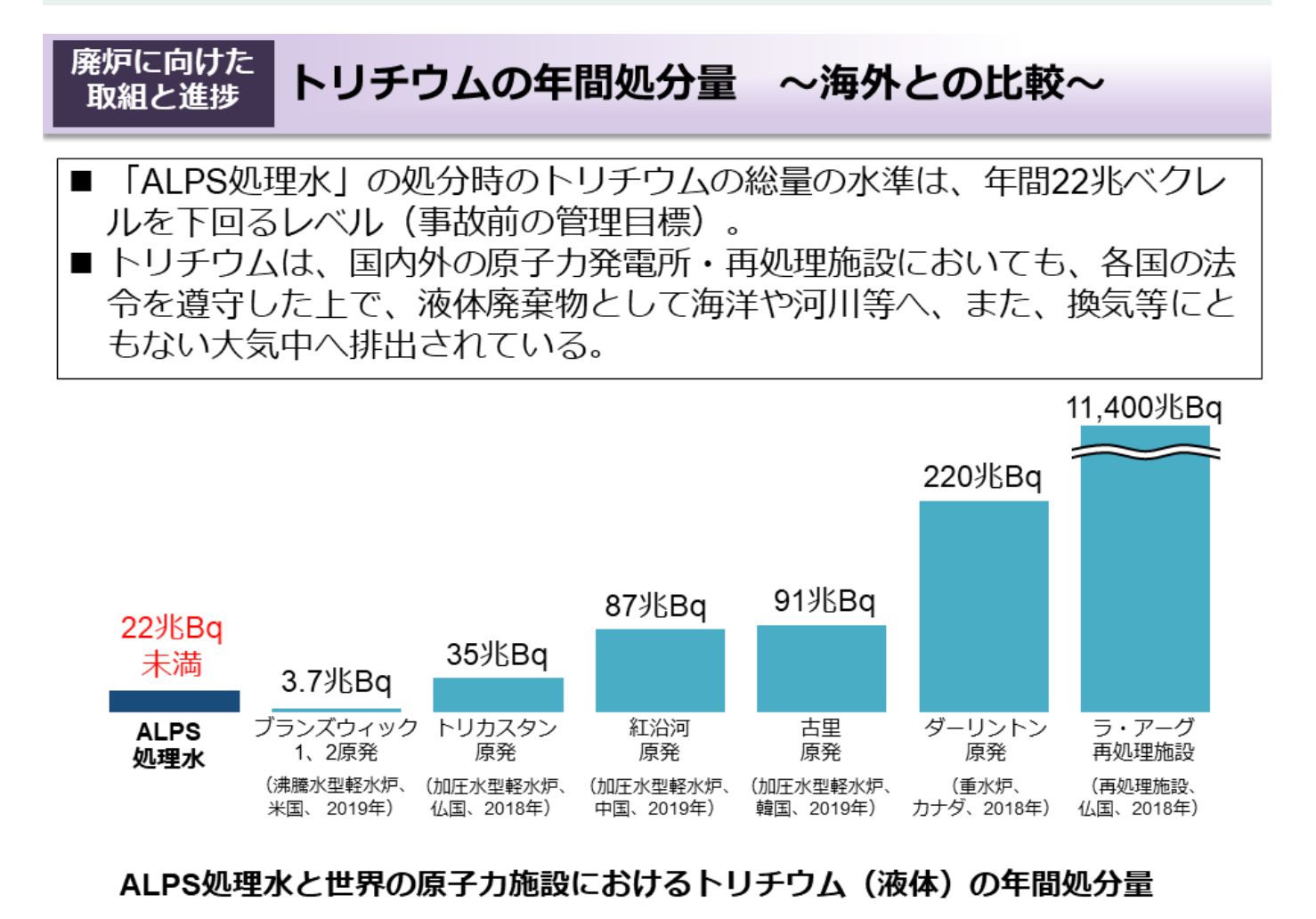 alps 処理 水 海洋 放出