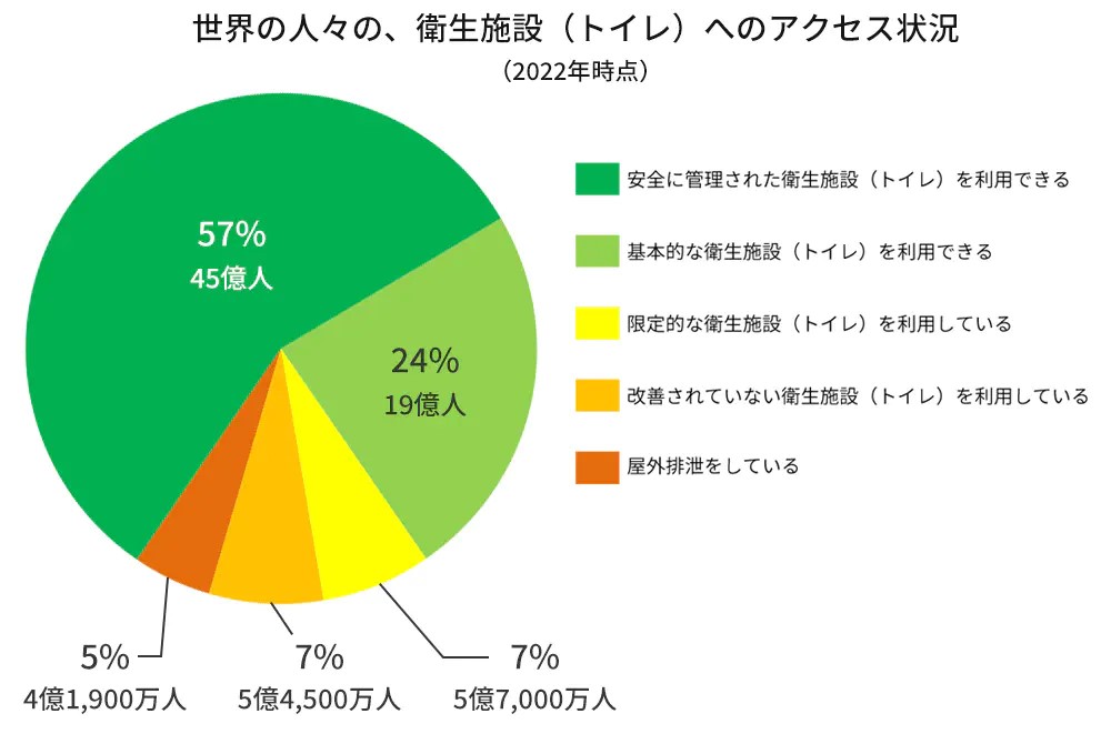 世界 水 資源　問題