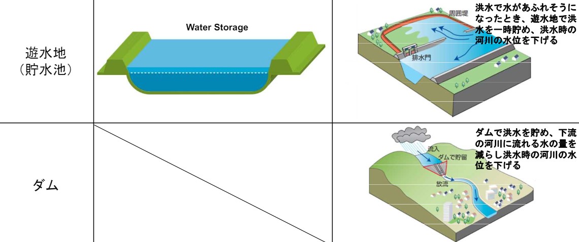 国土の1/4が海抜0m以下!土地が低いオランダに学ぶ治水対策 | 水とくらし | お役立ちコラム | ニホン・ドレン株式会社