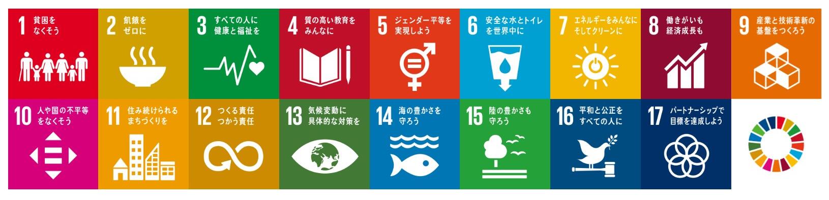 大阪万博 SDGs