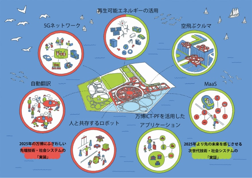 大阪　万博　コンテンツ