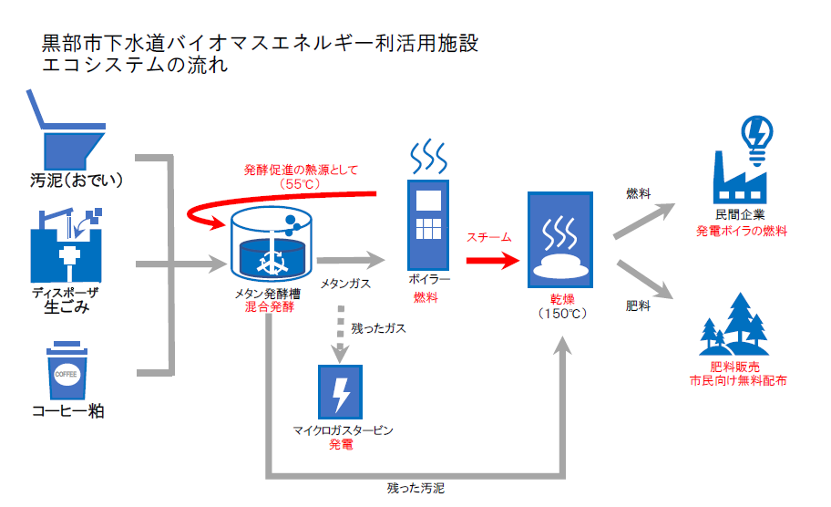 コーヒー かす 排水 溝 つまり