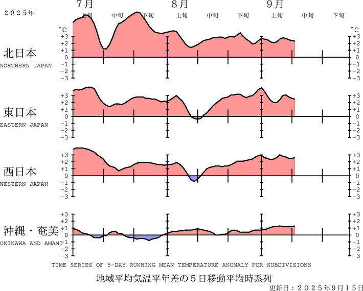 異常気象