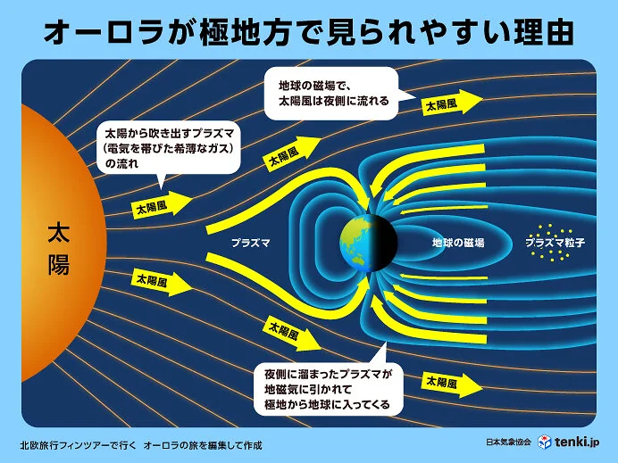 オーロラ　日本