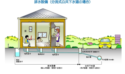 排水ます
