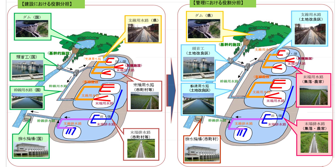 用水路　側溝