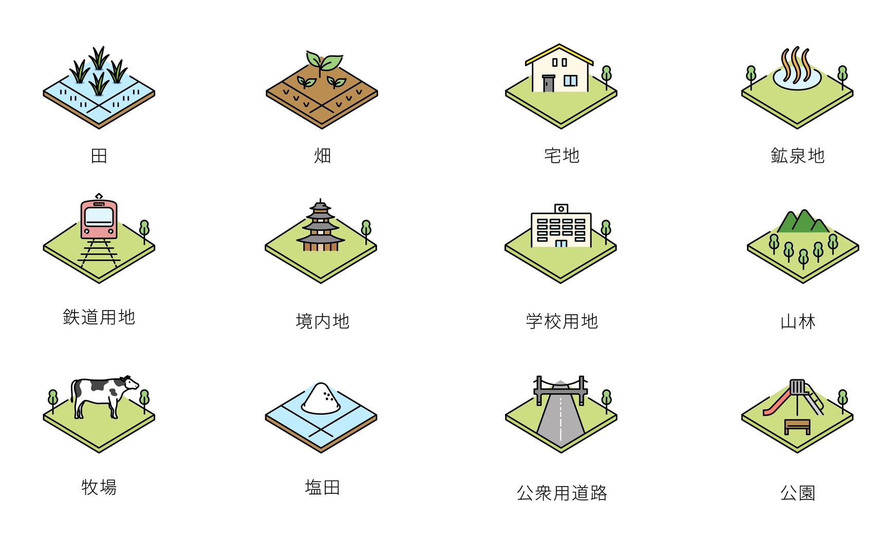 いろいろな土地の地目
